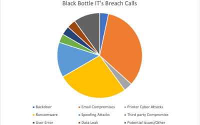 Lessons From the Breach Hotline