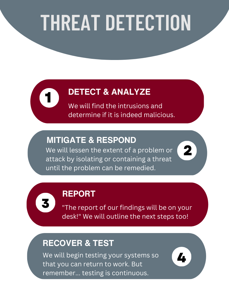 BBIT MONITORING (1) Black Bottle IT Threat Detection