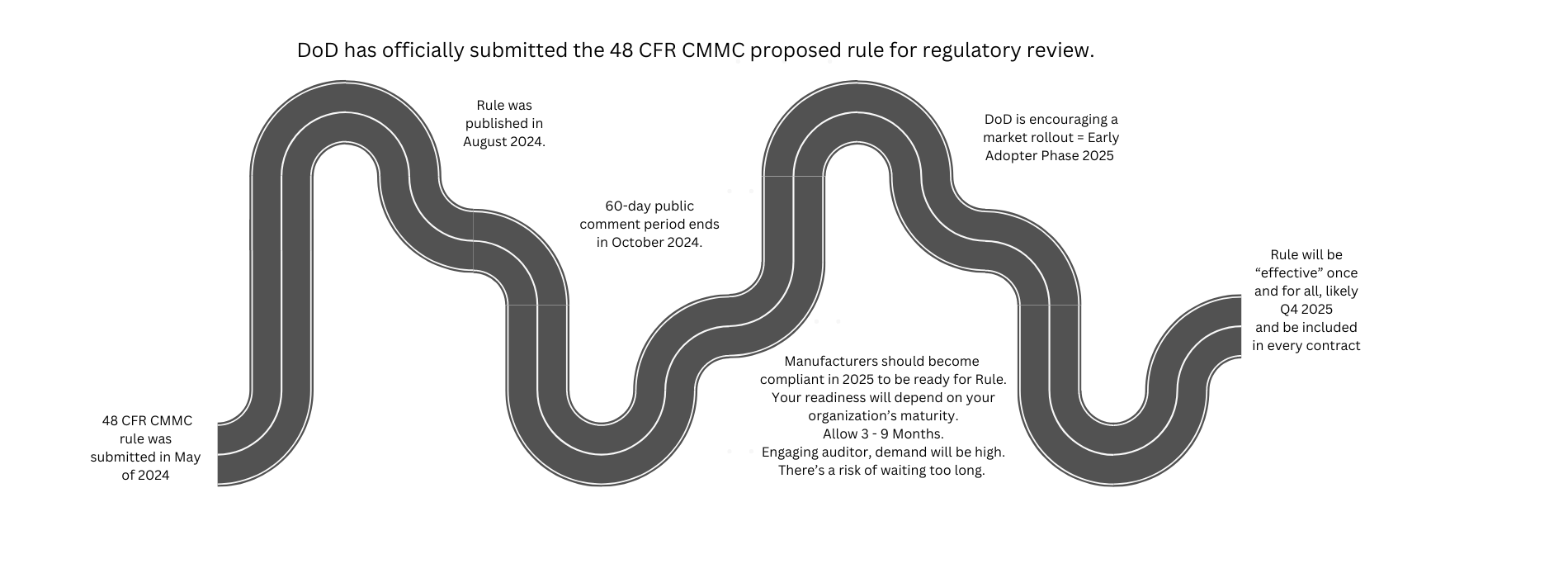 CMMC Rollout 