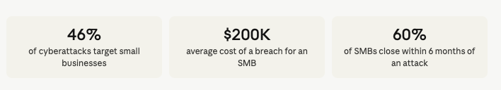 Cost of a Breach