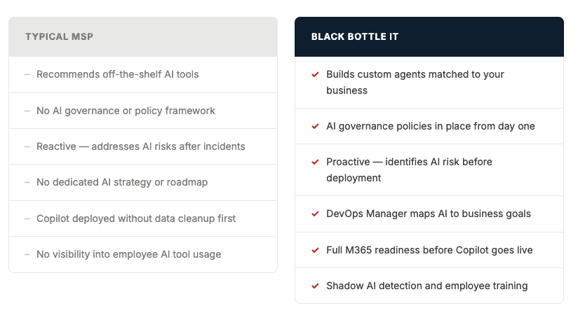 AI Comparison for Black Bottle IT vs other MSPs